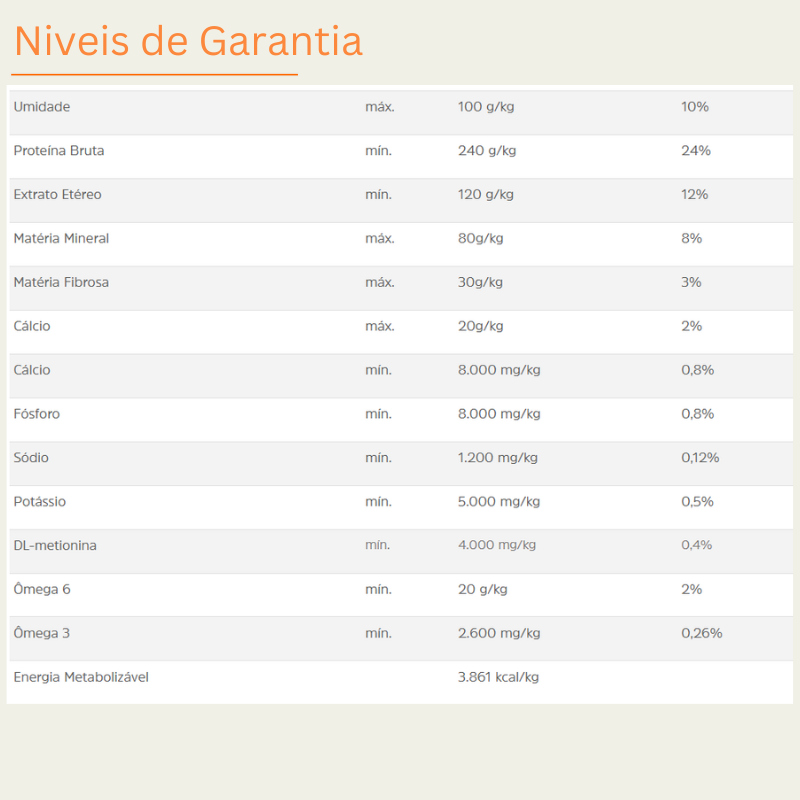 Ração Special Dog Ultralife para Cães Adultos Raças Médias e Grandes Sabor Frango 6 Ração Special Dog Ultralife para Cães Adultos Raças Médias e Grandes Sabor Frango – detalhes | Barracão do Adubo