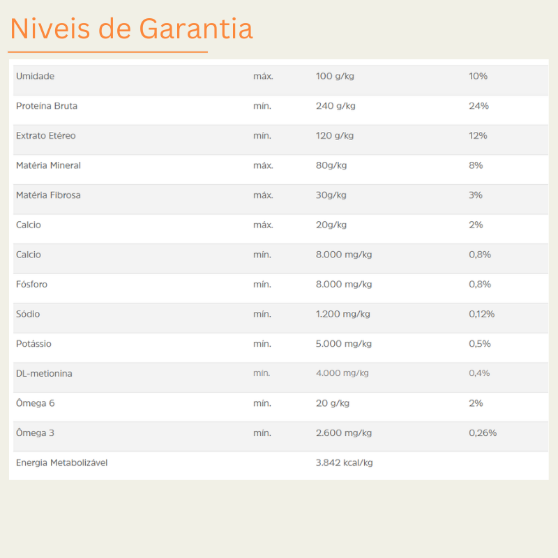 Ração Special Dog Ultralife para Cães Adultos Raças Pequenas Sabor Cordeiro 6 Ração Special Dog Ultralife para Cães Adultos Raças Pequenas Sabor Cordeiro – detalhes | Barracão do Adubo