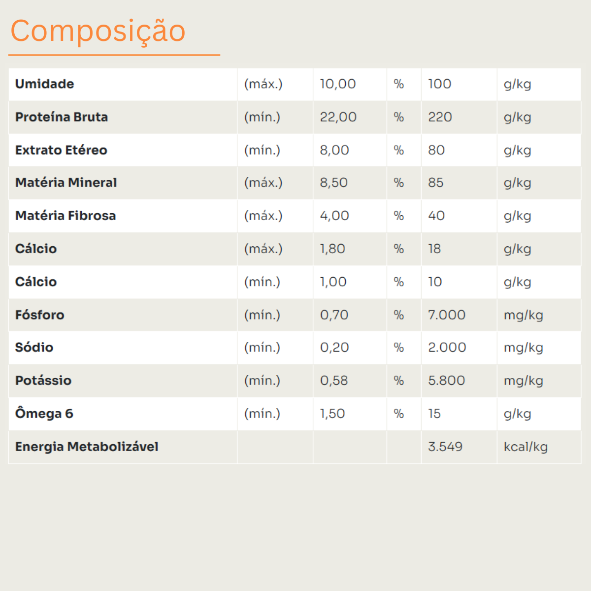 Ração Golden Special para Cães Adultos Sabor Frango e Carne – Pague 14 kg Leve 15 kg 3 Ração Golden Special para Cães Adultos Sabor Frango e Carne – Pague 14 kg Leve 15 kg - Imagem 3